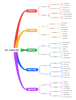 销售流程图