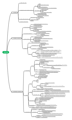 考研英语阅读技巧（综合加强版）