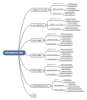建设中国特色社会主义国家