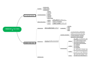 管理者如何用心与员工有效沟通