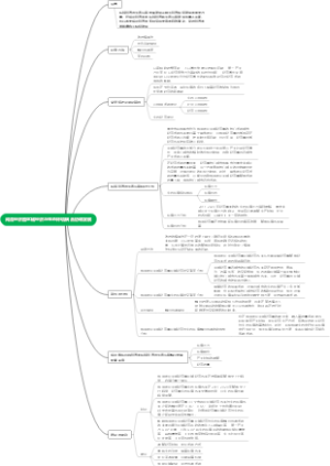 成渝经济圈区域经济与生态环境耦合协调度发展与研究