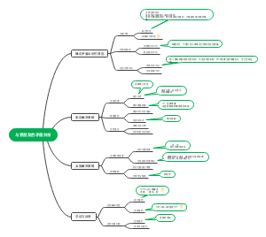制定与男朋友的矛盾纠纷