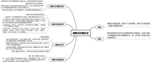 佛教与中国文化