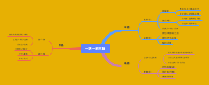 一天一日三餐思维导图