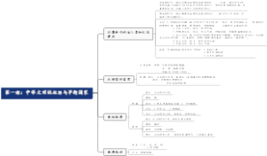 第一课：中华文明的起源与早期国家