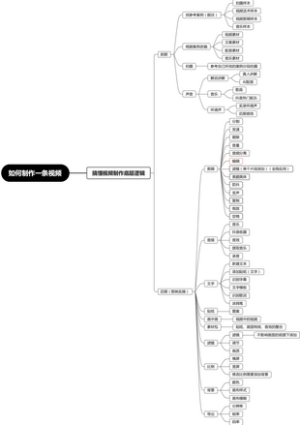 如何制作一条视频