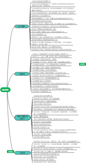 附件1：基层技术人员岗位职责