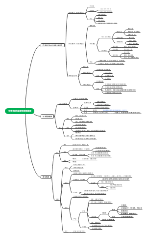 中华文明起源和早起国家