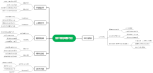 初中新学期计划