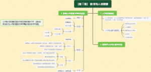 【第二章】 教育与人的发展