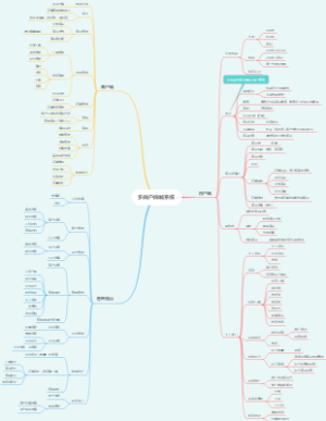 多商户商城系统