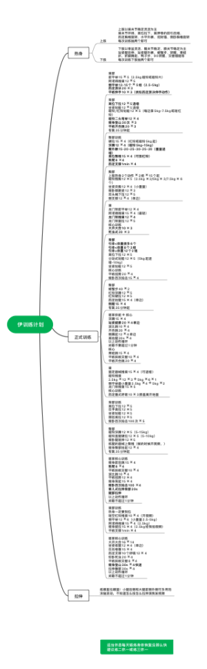 健身训练计划思维导图