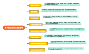 电子信息类行业企业范畴图