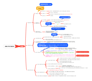 探索世界与把握规律