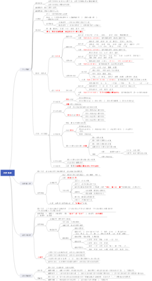 00002片段阅读0001