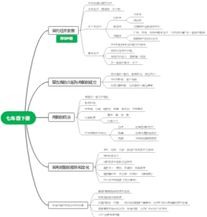 七年级下册