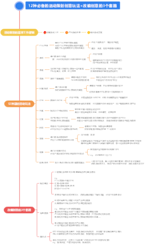 活动策划创意玩法