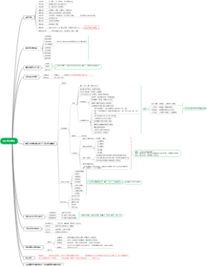 MU经营管理思维导图