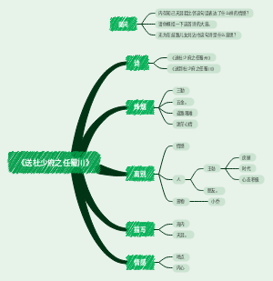 《送杜少府之任蜀川》