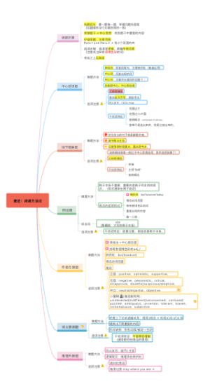 唐迟的阅读方法论