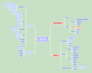 园艺产品的质量构成