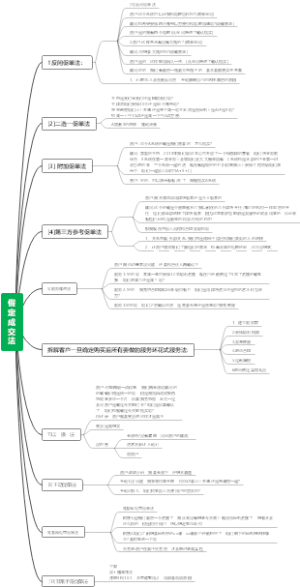 5.假定成交法，加快成交