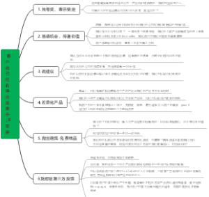 coco外贸：客户说已经有供应商，表示[不需要