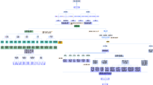 客诉处理流程图