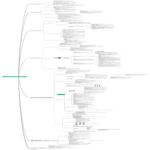《价值型销售》-崔建中-第四篇 创造价值