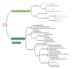 高中政治选修三——判断知识框架