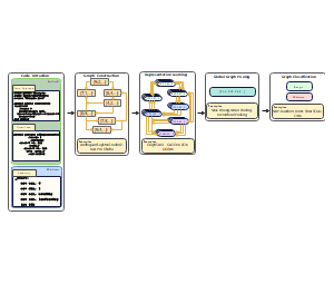Graph Repretation Learning Flow