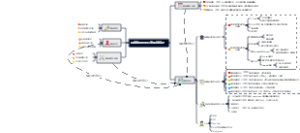 恶意软件检测研究领域综述