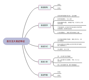 语文五大叙述特征