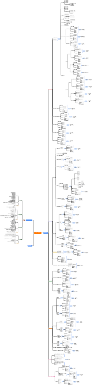 技术文档开发部门