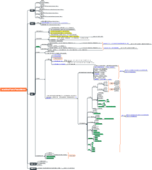 混合和微电网产品的生产和测试管控要点
