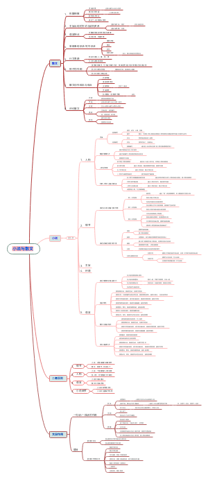 Android-小说VS散文