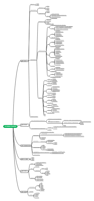 第三章 植物的矿质与氮素营养
