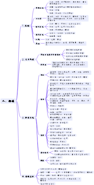 八章胸痛