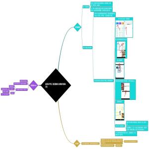 盘点在APP里 我们遇到的几大困难点