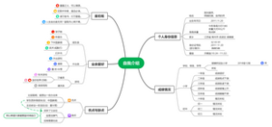 自我介绍