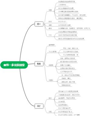 秦统一多民族国家