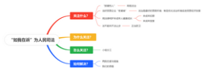 “如我在诉”为人民司法