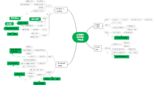 辽宋夏金元的经济与社会