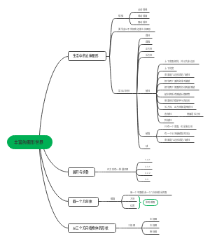 丰富的图形世界﻿