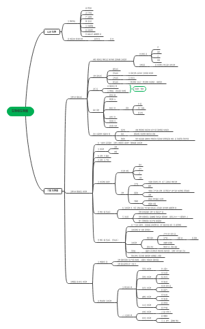 生物和生物圈﻿