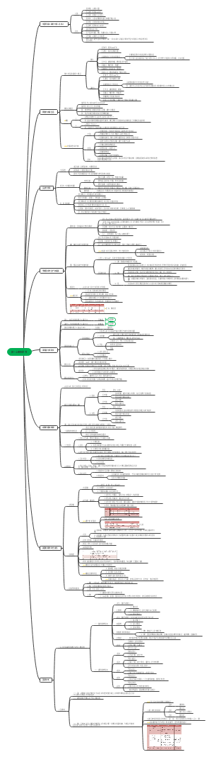 初一上册历史书﻿