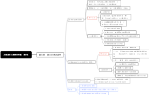 八年级上册历史第一单元第二课第二次鸦片战争
