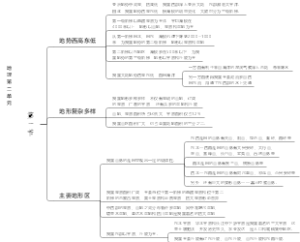 地理第二单元第一节
