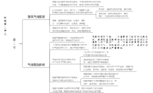地理第二单元第二节