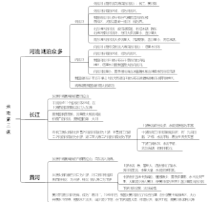 地理第二单元第三节